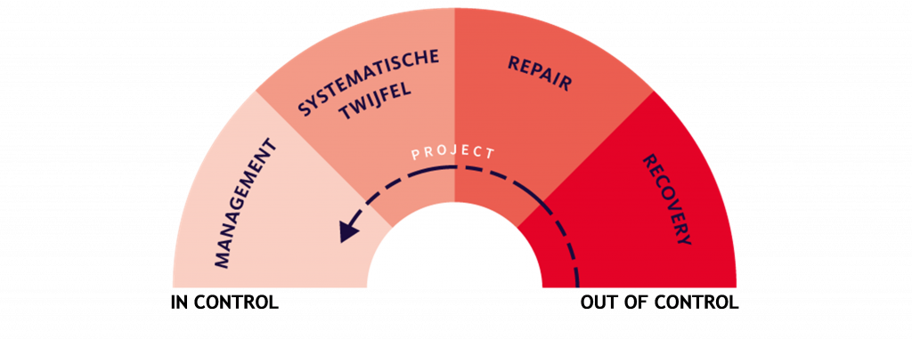 Project Control stadia